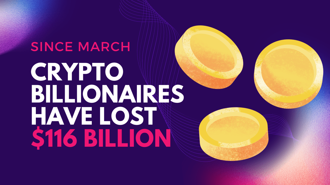 Since March, Crypto Billionaires Have Lost $116 Billion